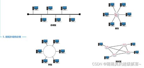 計算機網(wǎng)絡(luò) 定義、演進與分類