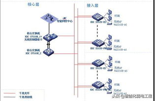 某醫(yī)療綜合樓計算機網(wǎng)絡(luò)系統(tǒng)設(shè)計方案