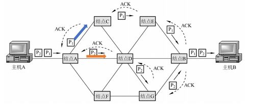 計算機網(wǎng)絡(luò)物理層 數(shù)據(jù)通信的物理基石