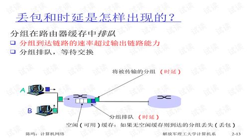 計算機網(wǎng)絡(luò) 連接世界的數(shù)字橋梁